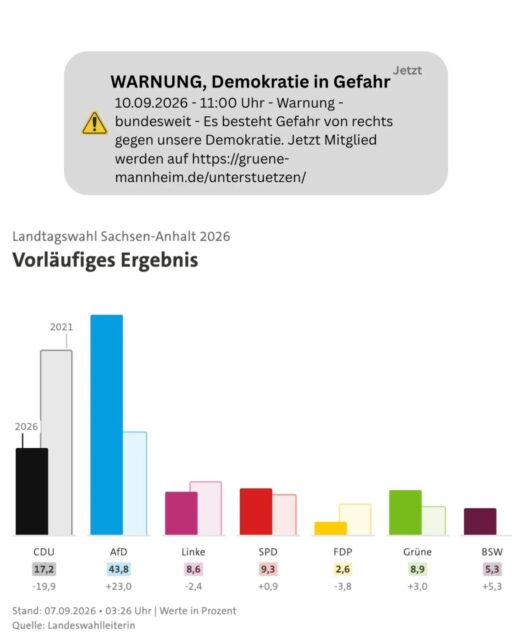 10.09.2026 - 11:00 Uhr - Warnung - bundesweit - Es besteht Gefahr von rechts gegen unsere Demokratie. Jetzt Mitglied werden auf https://gruene-mannheim.de/unterstuetzen/