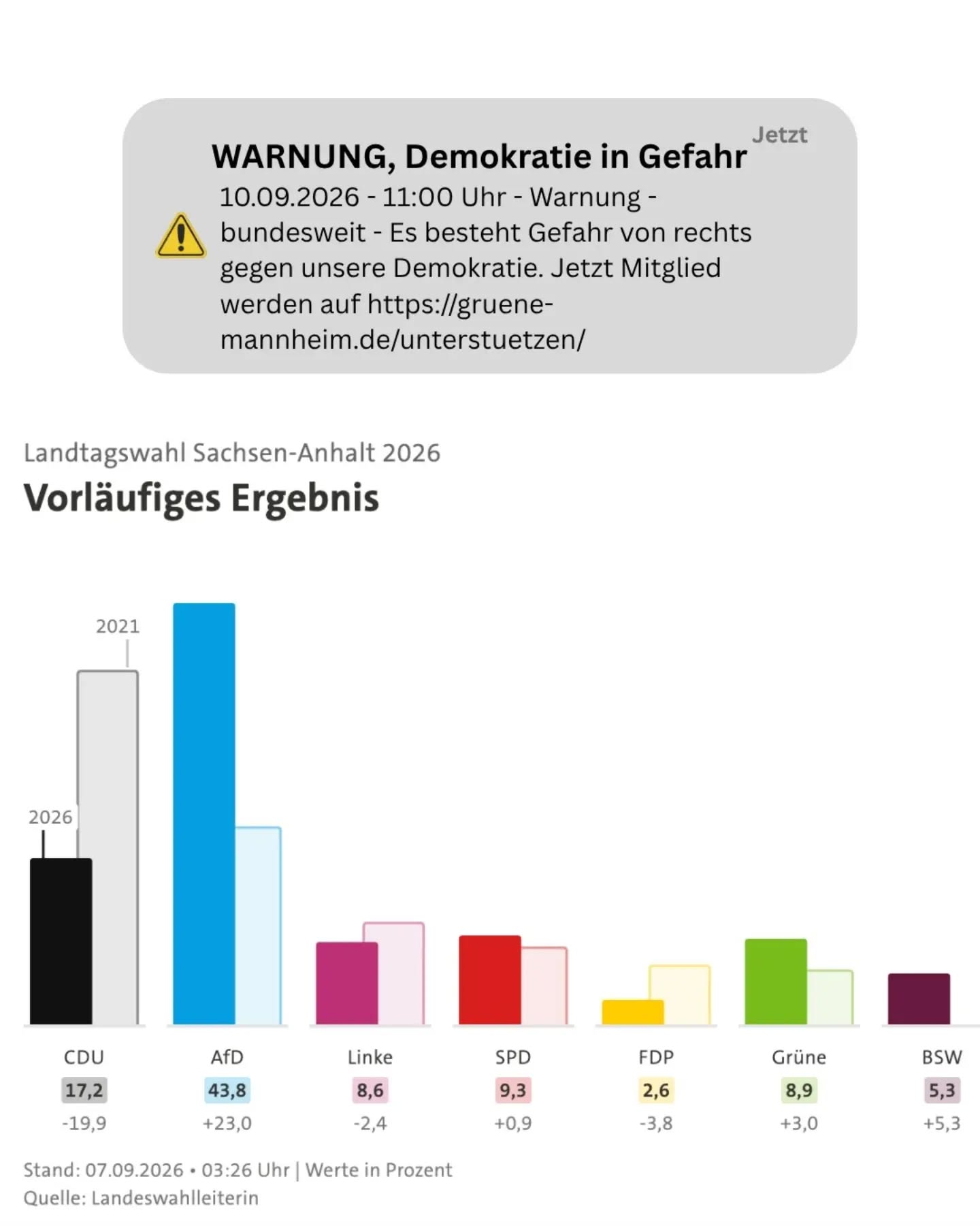10.09.2026 - 11:00 Uhr - Warnung - bundesweit - Es besteht Gefahr von rechts gegen unsere Demokratie. Jetzt Mitglied werden auf https://gruene-mannheim.de/unterstuetzen/